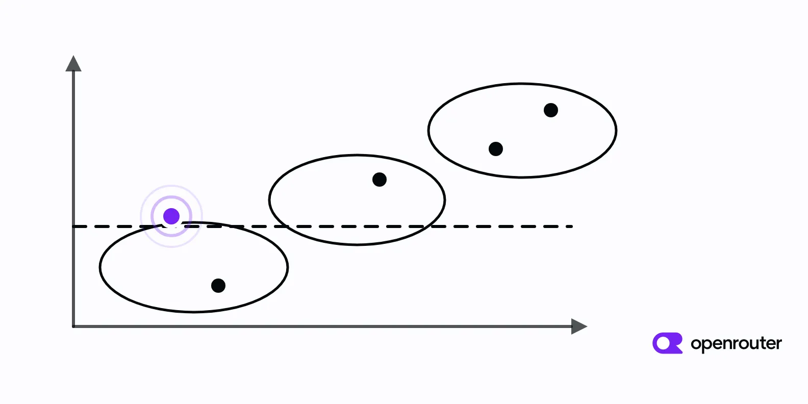 Cost vs. Quality Tradeoff Framework for Agent Models